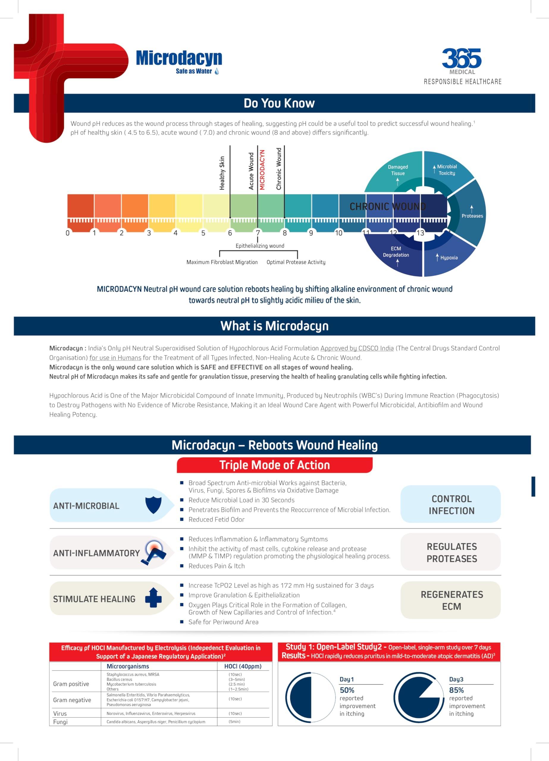 Oculus technologies , Mexico Microdacyn Wound Care Spray 100ml