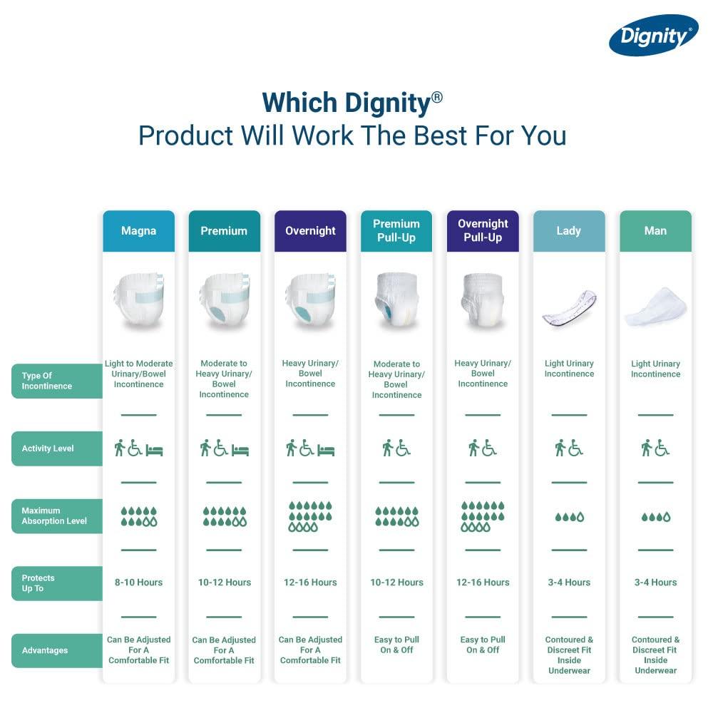 DIGNITY Dignity Magna Adult Diapers Tape Style - 60 Count (Large) with Extra Absorbent Core, Wetness Indicator, Waist Size 38\" - 54\", 10 Pcs/Pack (Pack of 6)