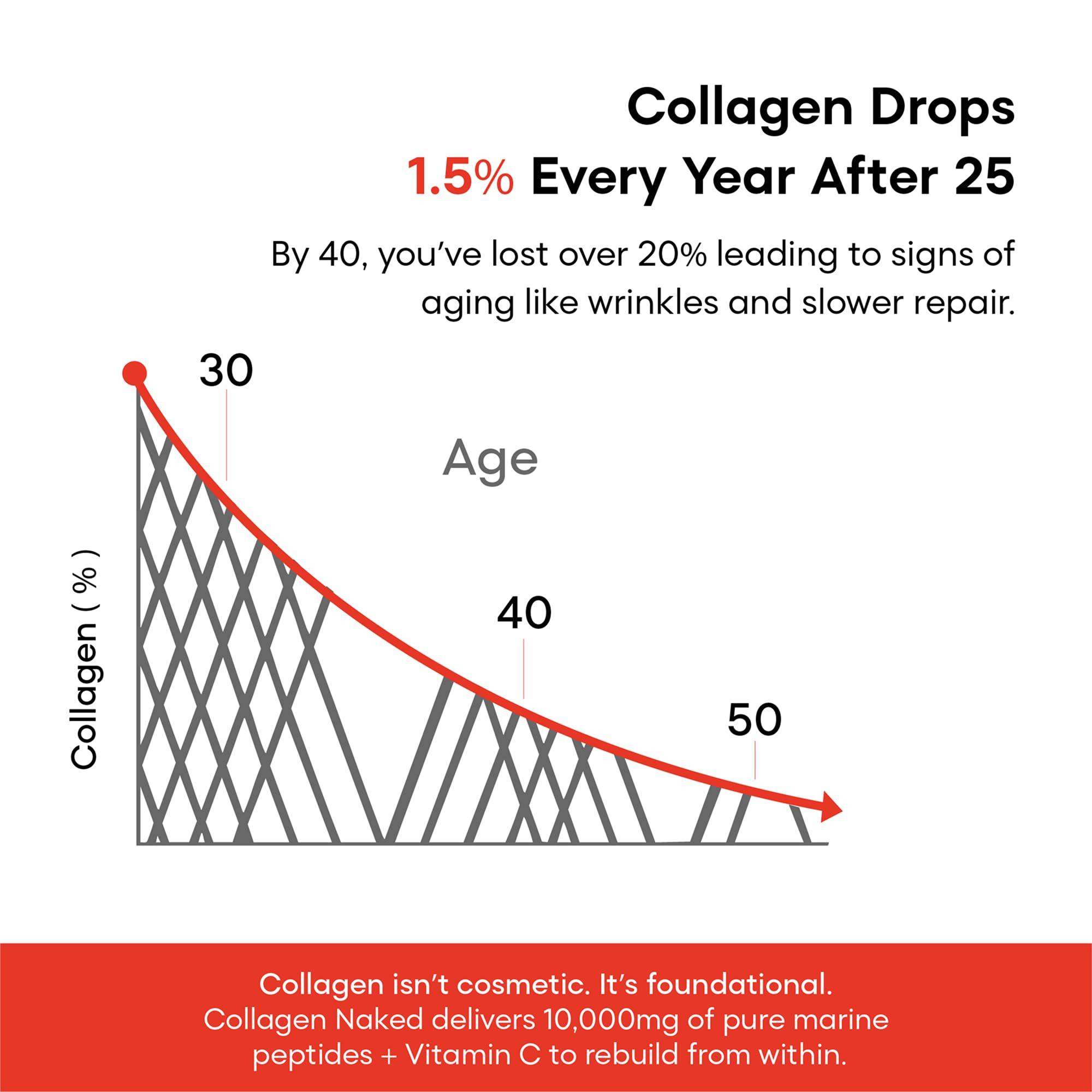 yourhappylife YourHappyLife Collagen Naked | Unflavored Marine Collagen Peptides with Vitamin C for Skin, Joints, Hair & Nails | Hydrolyzed for Fast Absorption | 10,000mg Collagen + 80mg Vitamin C | Pack of 2