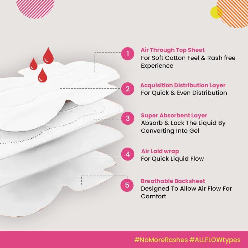 pinq polka PINQ POLKA Premium Sanitary Pads(XXL-330mm) with 25 (Large-180mm) Pantyliners for Discharge, Organic Cotton Soft Feel|Rash Free|Ultra Thin for Night & Heavy Flow Combo with Disposable Pouch, 35 Pieces