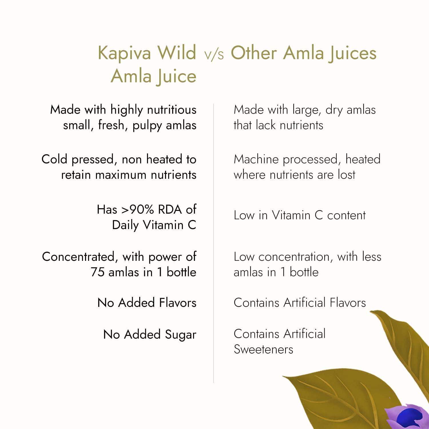 Kapiva Kapiva Amla Juice 1 ltr + Kapiva Bhringraj Hair Nourish Oil 200 ml