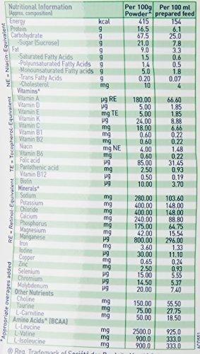 Nestle RESOURCE Hepatic, For Dietary Management, Rich In Protein, Vanilla Flavour, 400g, Pet Jar