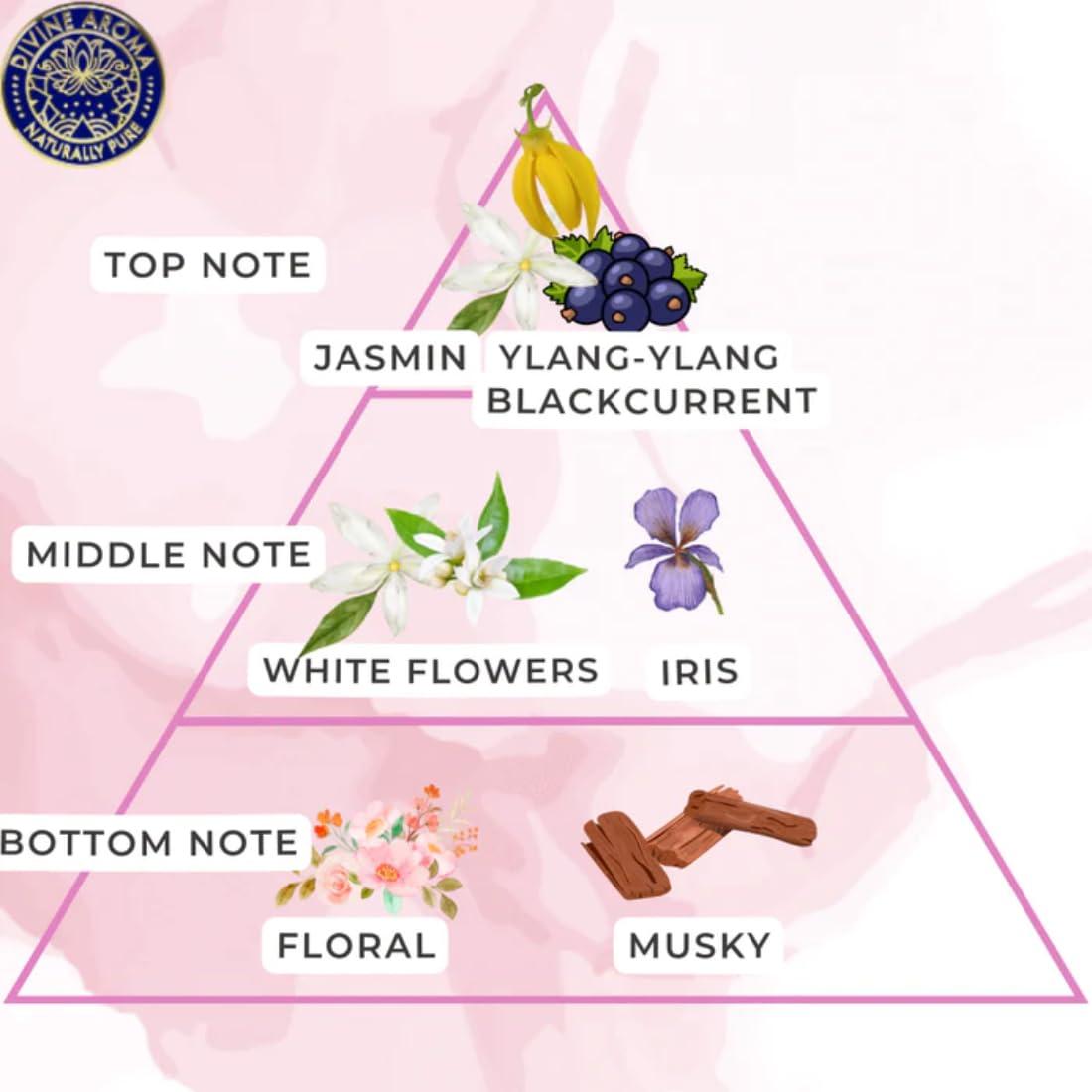 DIVINE AROMA Divine Aroma Amour Aroma Diffuser Oil/Fragrance Oil 500ml Exotic Fine Aroma for Home Fragrance, Reed Diffuser, Office, Hotel, Massage Spa, Resort, Restaurant, Bedrooms & Bathrooms