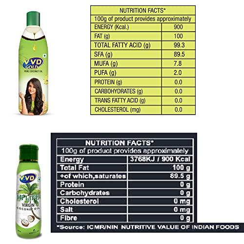 VVD Gold VVD Hi Life Virgin Coconut Oil - 100ml Bottle + VVD Gold Pure Coconut Oil - 175ml Bottle - Combo