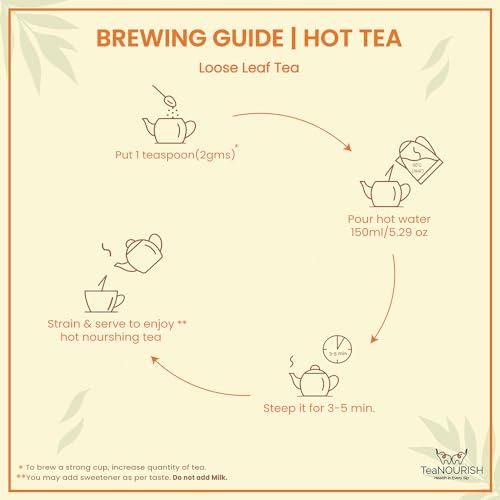 Way2ship Urtica Urens 200 CH (30ml) || SBL Homeopathy