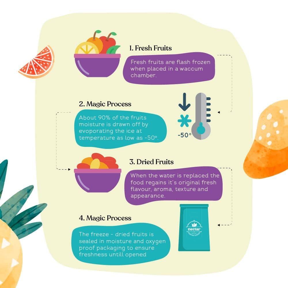 Nectar Superfoods Nectar Superfoods Freeze Dried Papaya | No Preservatives, No Added Sugar, Healthy Dried Fruit | 100% Natural, Vegan, Gluten Free Snack for Kids and Adults | 20 gram Pouch (Pack of 2)