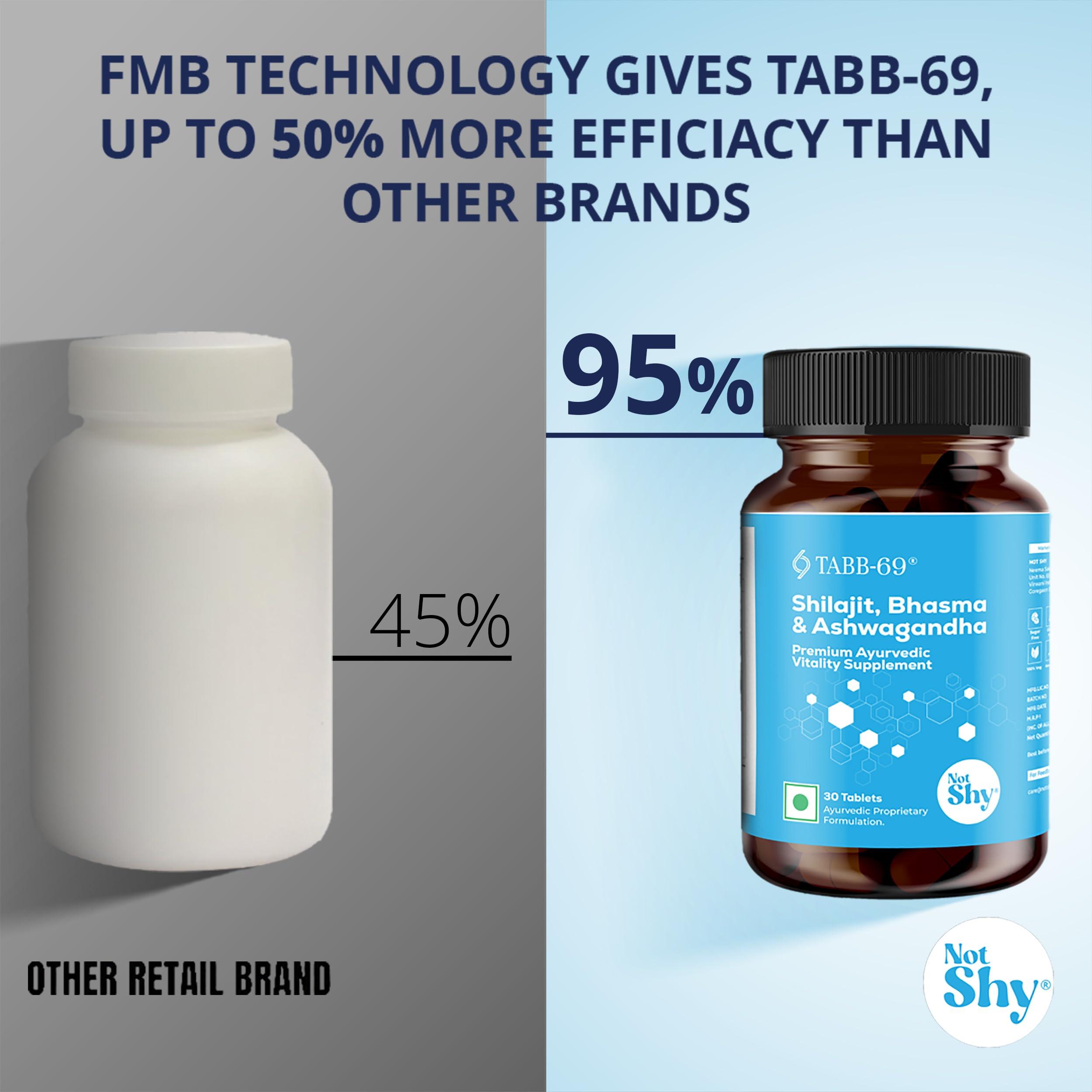 TABB-69 TABB-69 Notshy | Ayurvedic Supplement With Ashwagandha, Kaunch Beej Safed Musli Extracts, | 1 Bottle Of (30 Tablets)