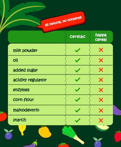 HAPPA Happa Organic Baby Food Sprouted Ragi, Mango and Banana Cereal Mix Porridge | Calcium Booster - Bone Strength | 100% Natural, Organic Khichdi | No Added Salt, Sugar or Milk | No preservatives | 200gm