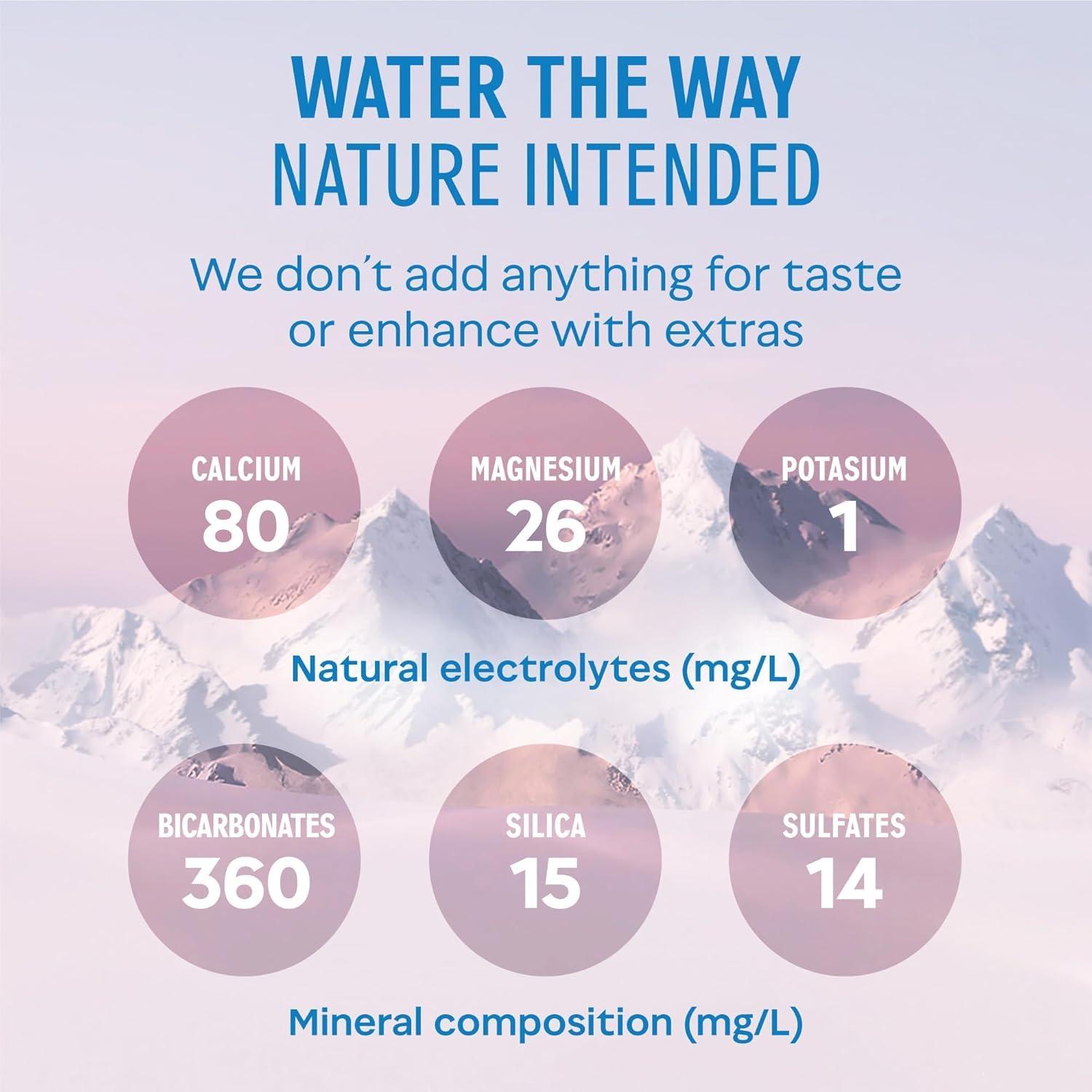 evian Evian Mineral Water, Naturally Filtered Drinking Water, 750ml Bottled Water Crafted by Nature, Case of 12 x 750ml Sports Cap Water Bottles