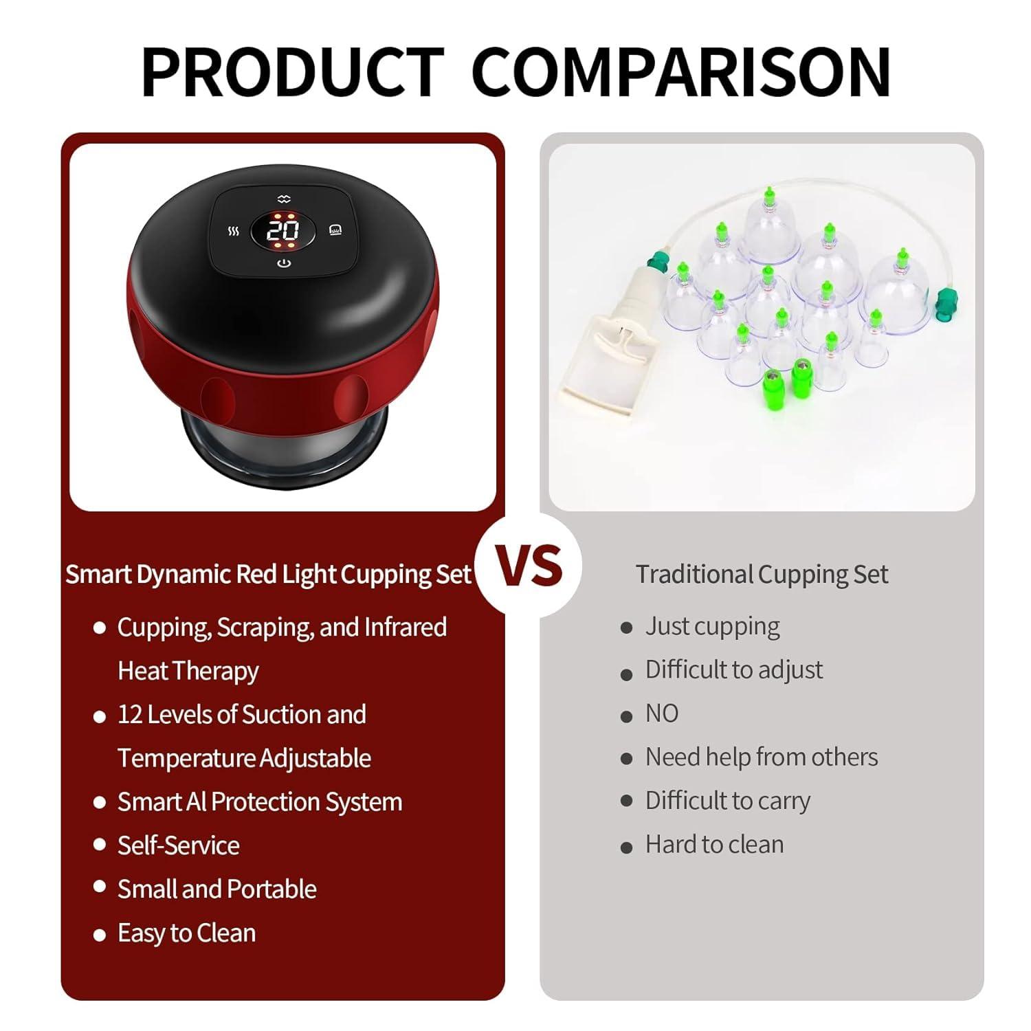 P S ASSOCIATES Smart Electric Cupping Therapy Set, Portable Massager 12 Levels Suction And Infrared Heating Muscle Massage Vacuum Therapy Machine, Multifunctional Dynamic Red Light Cupping Tool