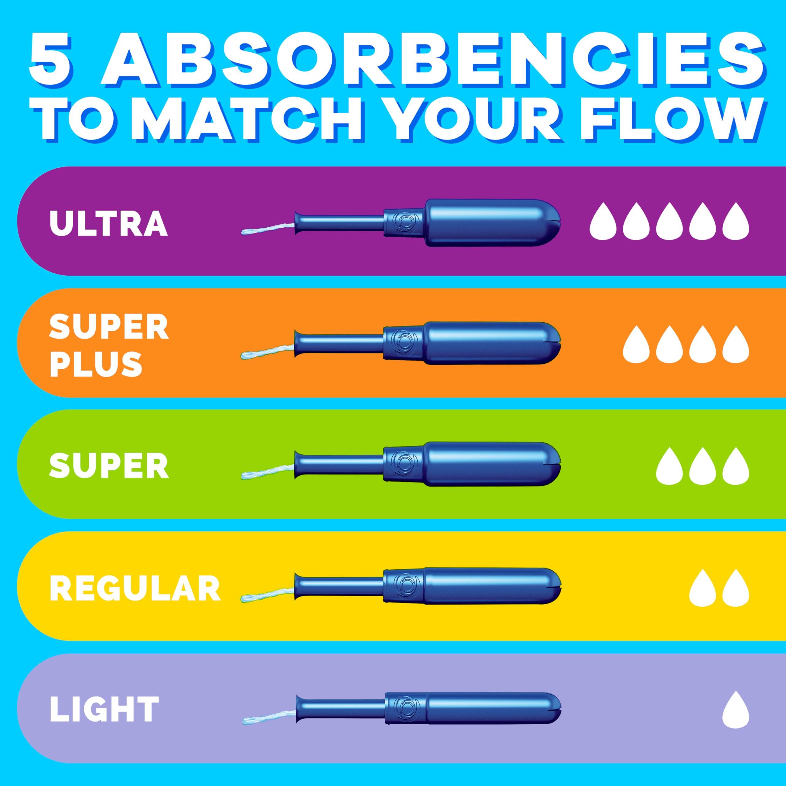 Tampax Tampax Pearl Tampons Trio Pack, Super/Super Plus/Ultra Absorbency with BPA-Free Plastic Applicator and LeakGuard Braid, Unscented, 34 Count