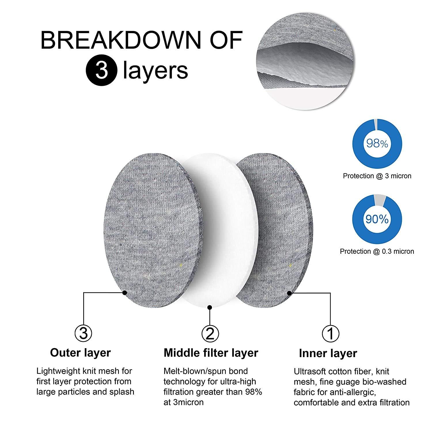 Neysa Neysa Linen Fabric Reusable 3 Ply Cloth Face Mask for Unisex (Navy, 4)