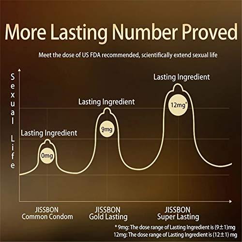 MUAISI Generic Extra Dotted Ribbed Ultra Thin Condom