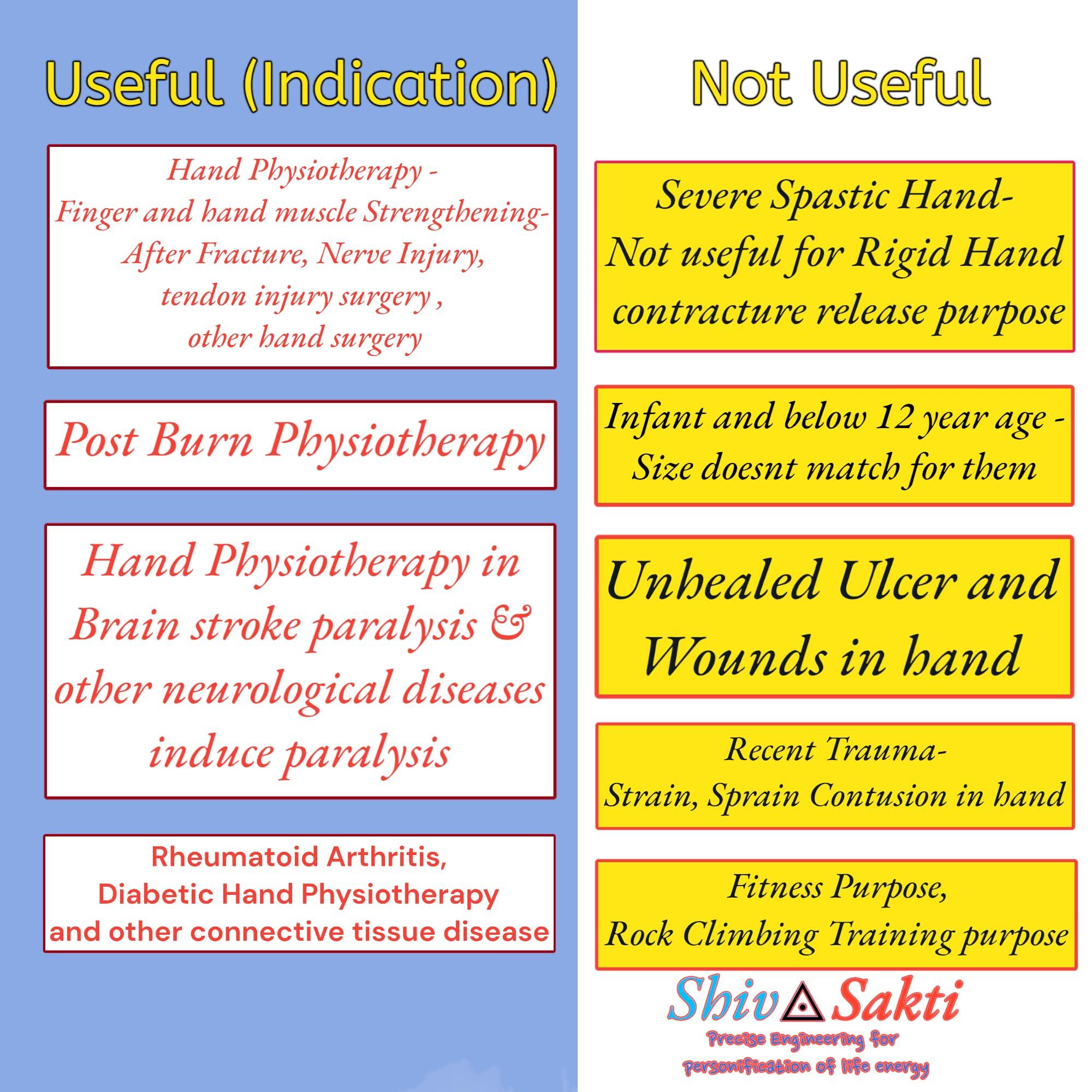 SHIVSAKTI Round Hand and Finger Grip Exerciser- Made for Hand Physiotherapy & Hand Paralysis Rehabilitation Training, Hand Strengthening Physiotherapy Equipment at Home and Clinic Based Exercise Program