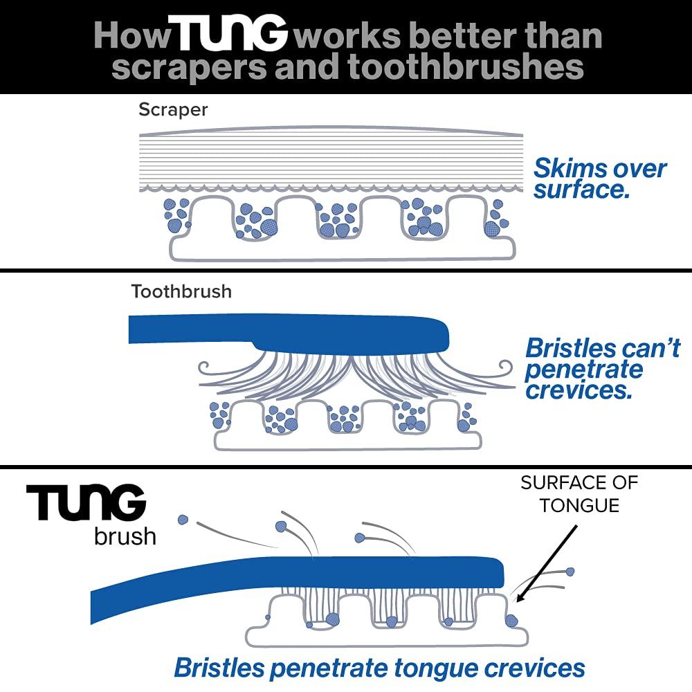 TUNG The Original TUNG Brush - Tongue Cleaner