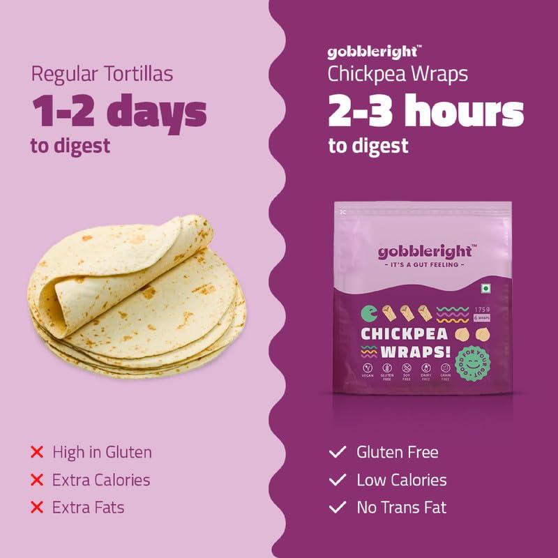 GOBBLERIGHT GOBBLERIGHT Gluten Free Tortilla Chickpea Wraps - Pack Of 2 (12 Wraps)/Gluten Free, Vegan, Dairy Free, Soya Free, Grain Free/Best For Burrito, Wraps, Tortilas, Tacos, Shawarmas And Rolls, 350 Gram