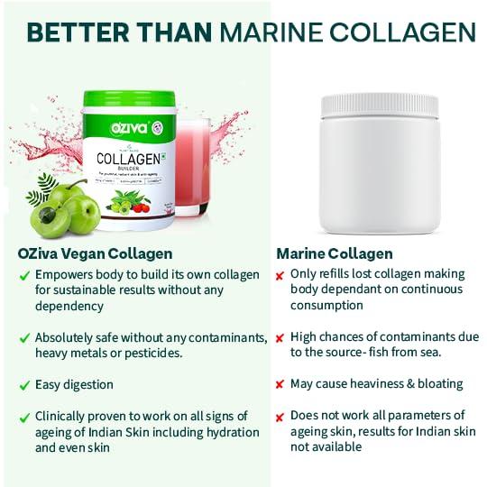 OZiva OZiva Vegan Collagen (Tangy Amla) with Biotin & Vitamin C For Brighter & Youthful Skin | Collagen Supplement For Women & Men | Plant Based Collagen Powder | Certified Vegan 250g (Pack of 2)