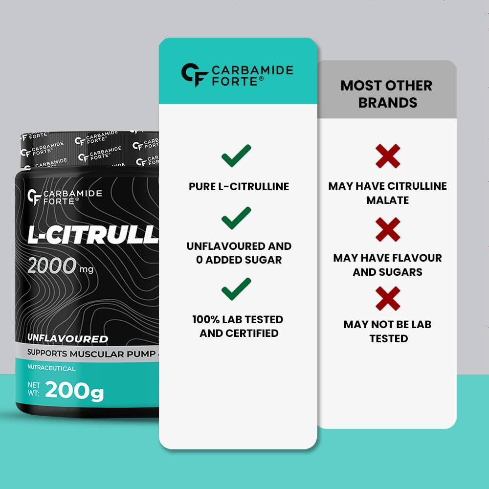 Carbamide Forte Carbamide Forte L Citrulline Powder 2000mg | Boosts Nitric Oxide, Pre Workout Supplements for Men & Women - Unflavoured - 100 SERVINGS - 200g