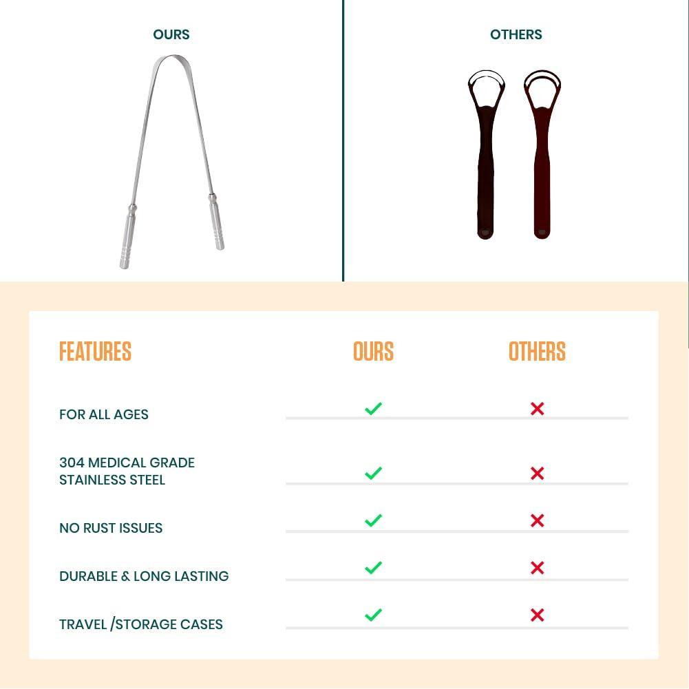 Glam by Dalip DALIP ENTERPRISES Premium Tongue Scraper Scrubber, Tongue Cleaner for Daily Hygiene, Fresh Breath, 100% Stainless Steel (Stainless Steel, Pack Of 01)