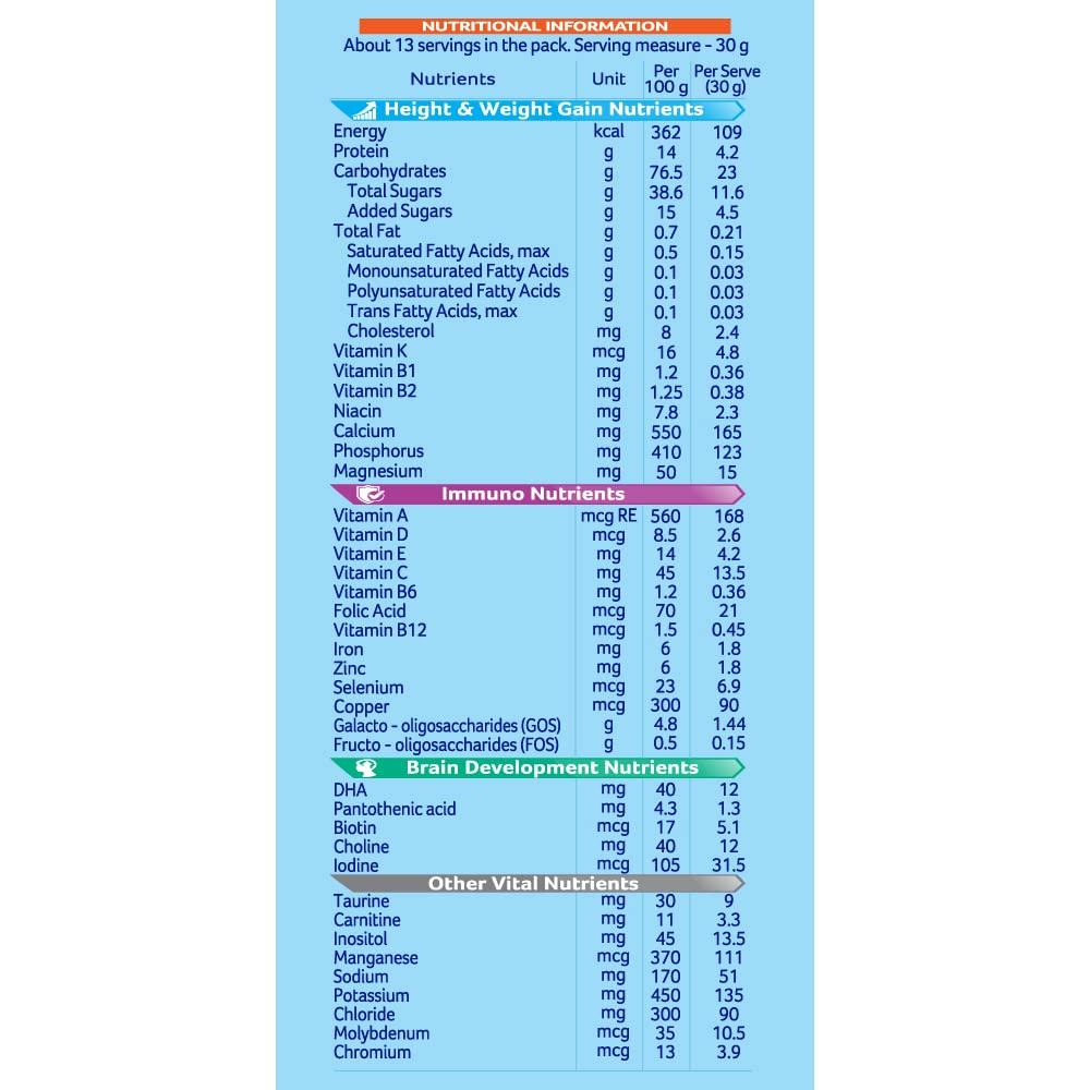 AptaGrow AptaGrow Milk Drink Powder for Kid s Height Gain, Immunity & Brain Development, Nutritious & Tasty Vanilla Flavor, 400g | 37 Nutrients | Prebiotics | Low Fat | Veg | Pack of 2