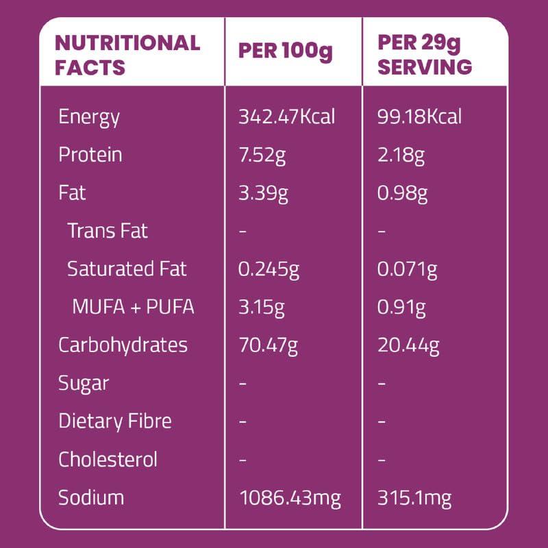 GOBBLERIGHT GOBBLERIGHT Gluten Free Tortilla Chickpea Wraps - Pack Of 2 (12 Wraps)/Gluten Free, Vegan, Dairy Free, Soya Free, Grain Free/Best For Burrito, Wraps, Tortilas, Tacos, Shawarmas And Rolls, 350 Gram