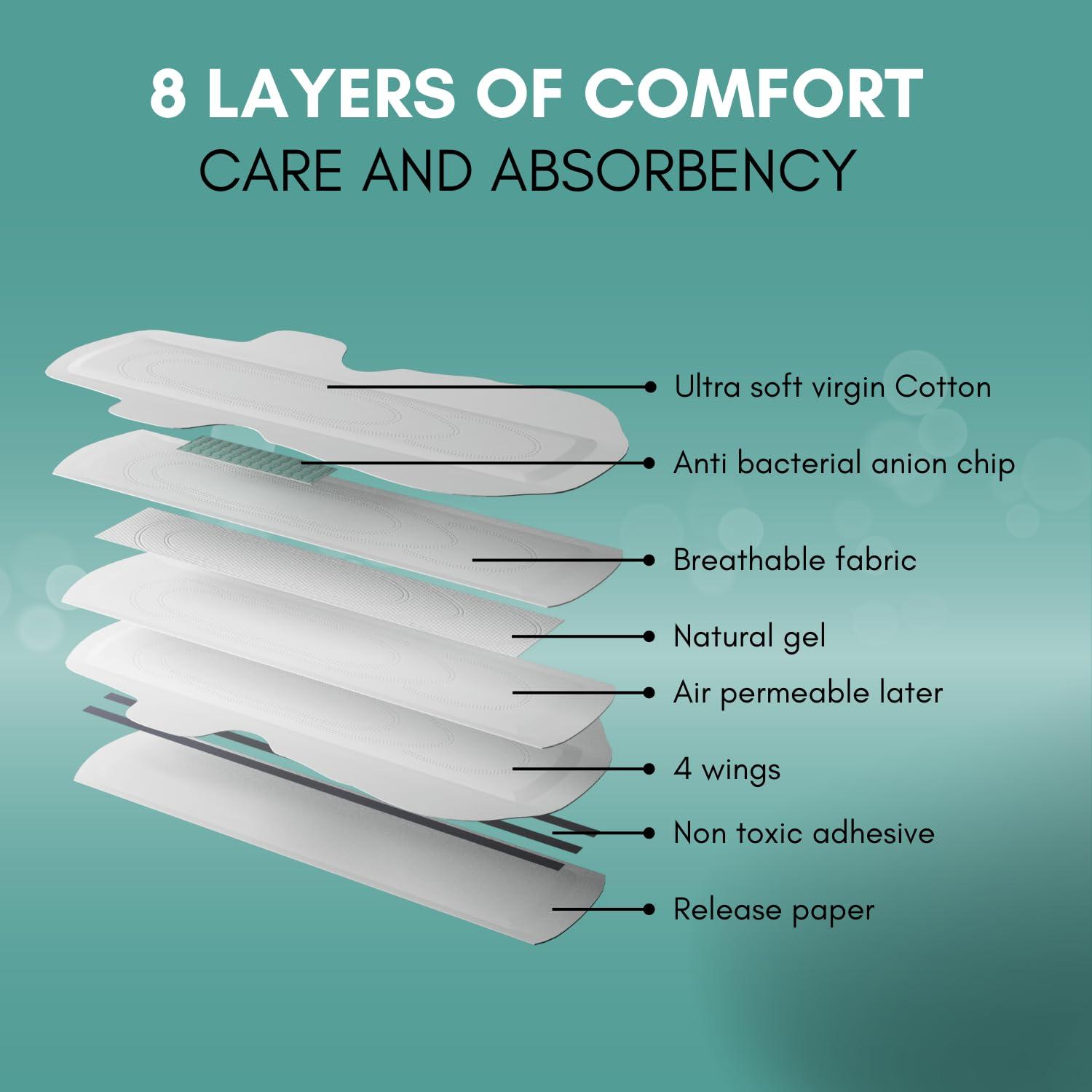 Nature Krafted Nature Krafted Sanitary Pads Ultra Thin Rash Free & Fragrance Free For All Skin Types | Organic Cotton Top Sheet | High Absorbency Pads For Day & Night (XL, 36 Pcs)