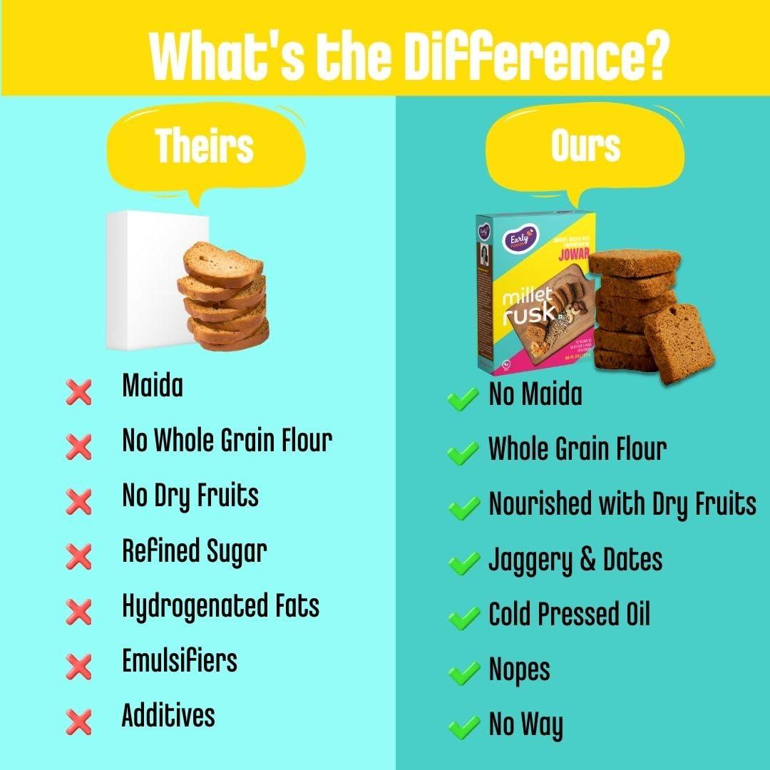 Early Foods Early Foods Assorted Pack of 2: ZERO MAIDA Ragi Rusk & Jowar Rusk | Sugar Free Millet Rusk with Jaggery | No Maida Rusk with Whole Wheat Rusk | Kids Snack | Tea Toast | Millet & Atta Rusk 230g x 2