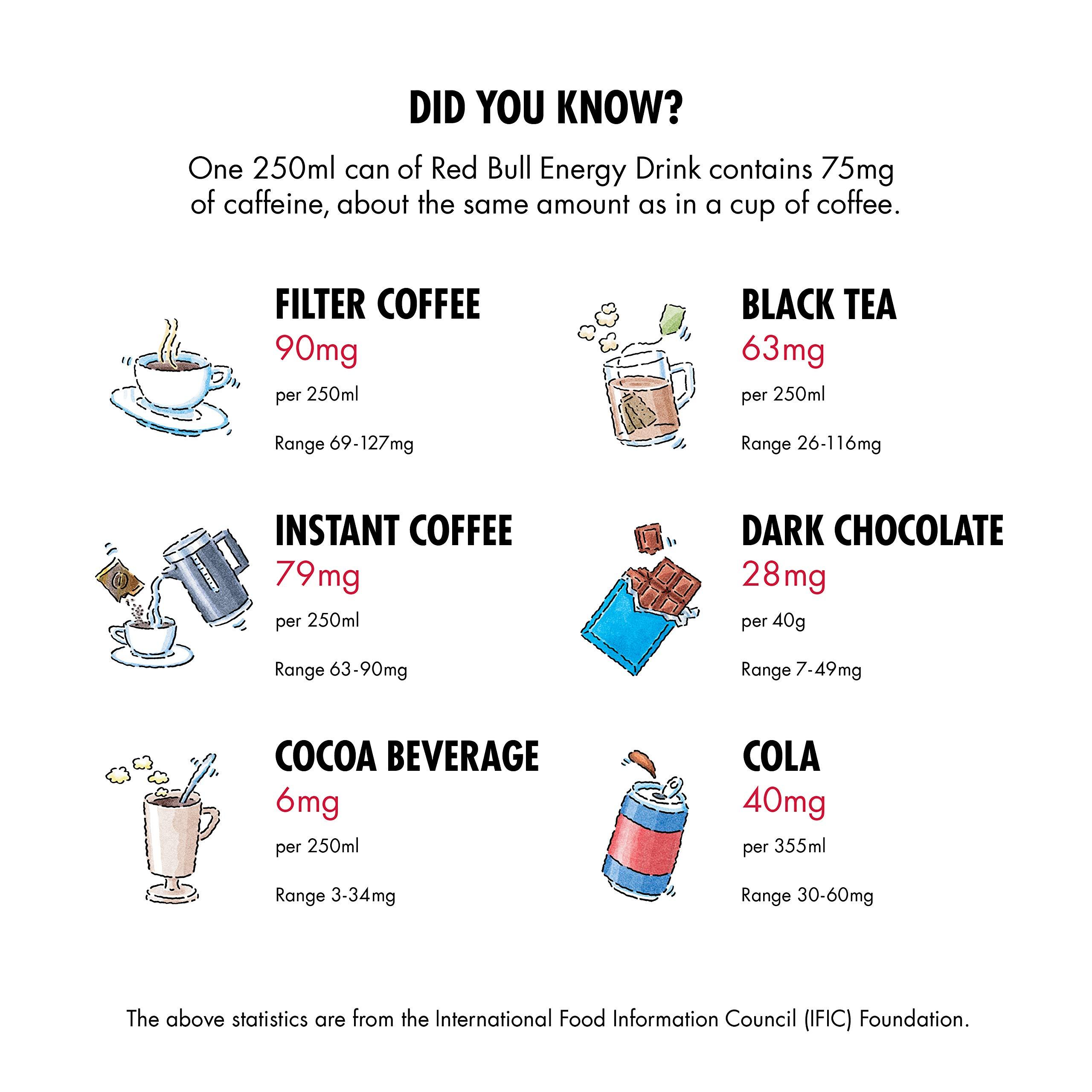 Red Bull Red Bull Energy Drink, The Yellow Edition, 250 ml (Pack of 6)