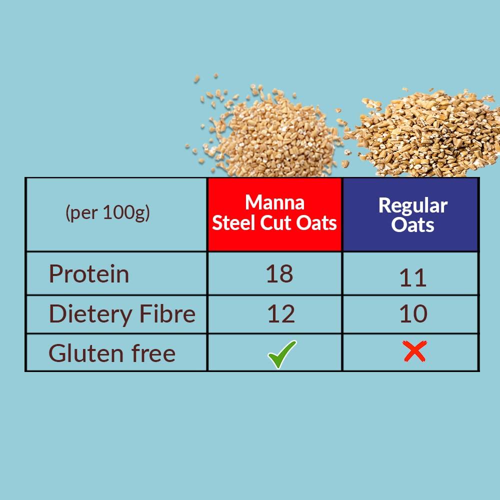 Manna Manna 100% Steel Cut Oats 3kg | Gluten Free | Diabetic Friendly | High Protein & Fibre 3kg (Pack of 2)