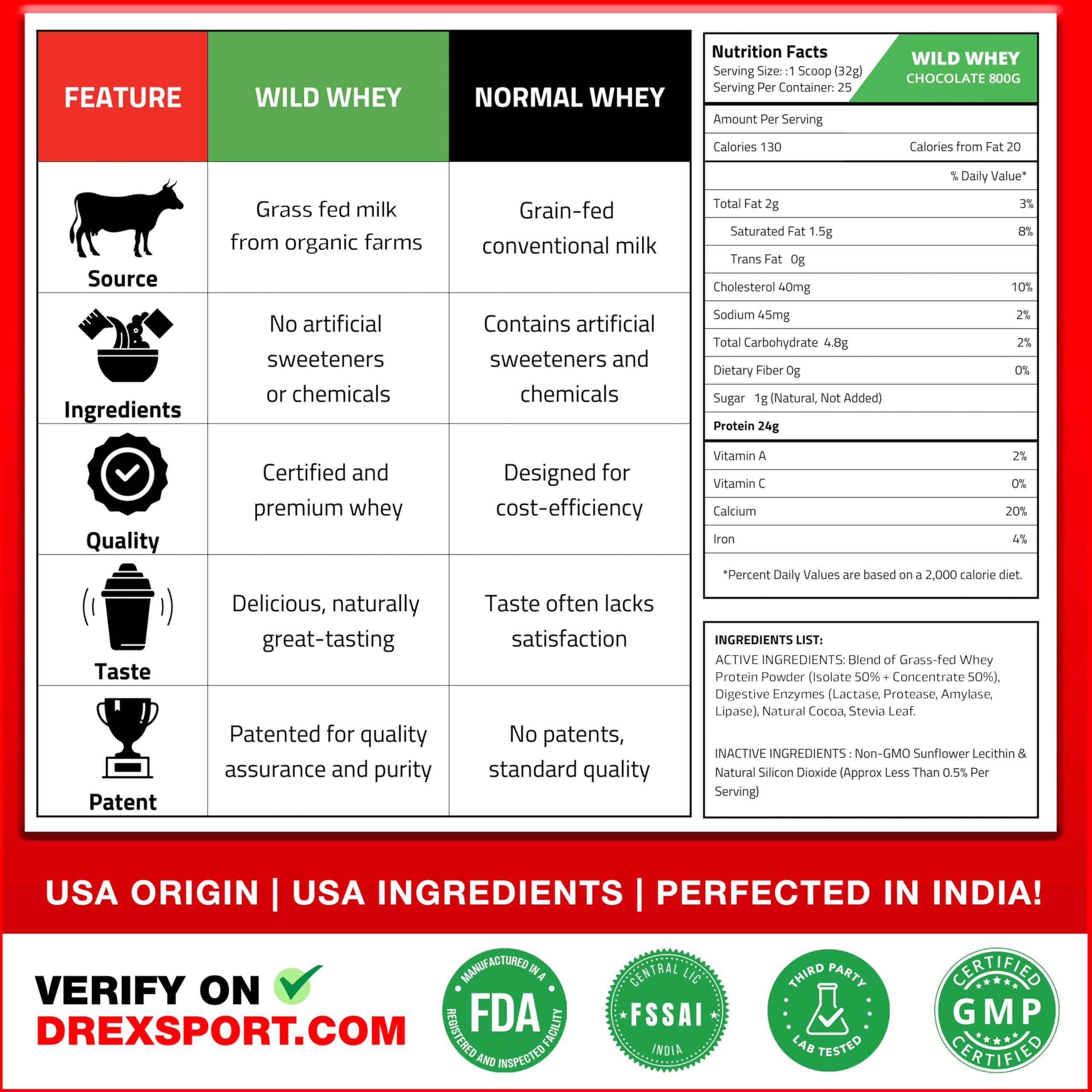 DREXSPORT DREXSPORT Wild Whey Protein Powder - Organic Isolate Blend Based on Grass-Fed Cows Whole A2 Milk - Premium, All-Natural and Chemical-Free (Chocolate 800g Net, 1kg Pack)