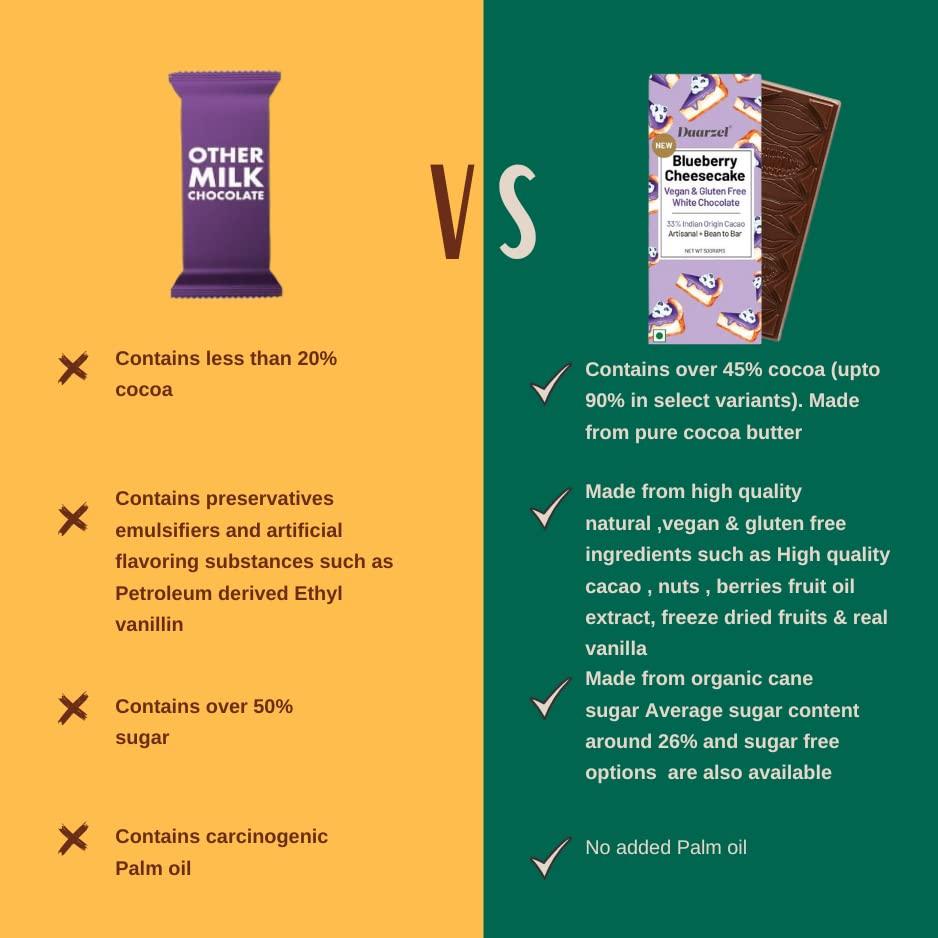 AMBRIONA Daarzel Vegan White Chocolate Bar in Blueberry Cheesecake Flavor | Gulten Free | 31% Cocoa Content| 50 gms | Daarzel Bar