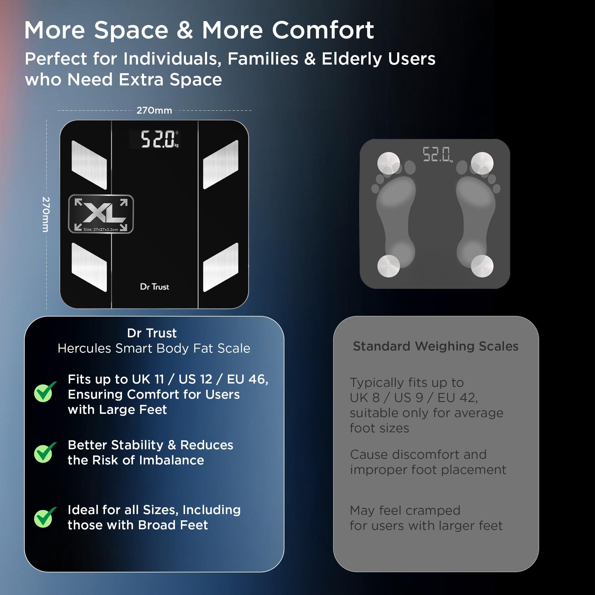 Dr Trust Dr Trust USA Hercules Smart Body Fat Scale & Composition Measurement Device-525, BMI, Personal Weighing Machine Monitor Body Weight & Age, Syncs With Fitness App (Black)