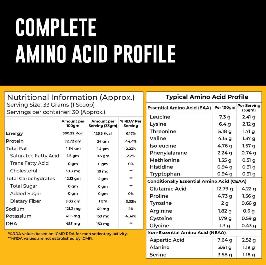 NUTRABOX Nutrabox 100% Whey Protein Powder (Alphonso Mango)