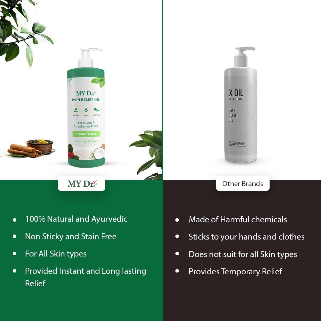 My Dr. Pain Oil My Dr. Pain Oil (250Ml)- Relieves Joint Pains & Body Pains - Aromatic, Non-Sticky & Stain-Free.