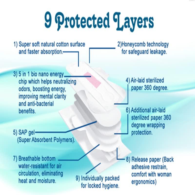 Tinkle Tinkle Maxithins Teen Sanitary Pads for Teenage Girls, Rash Free, Cotton Soft, Small, Pads For Girls, Ultra Thin, Biodegradable Mini Pads, Ideal for All Flow Types, 48 Count