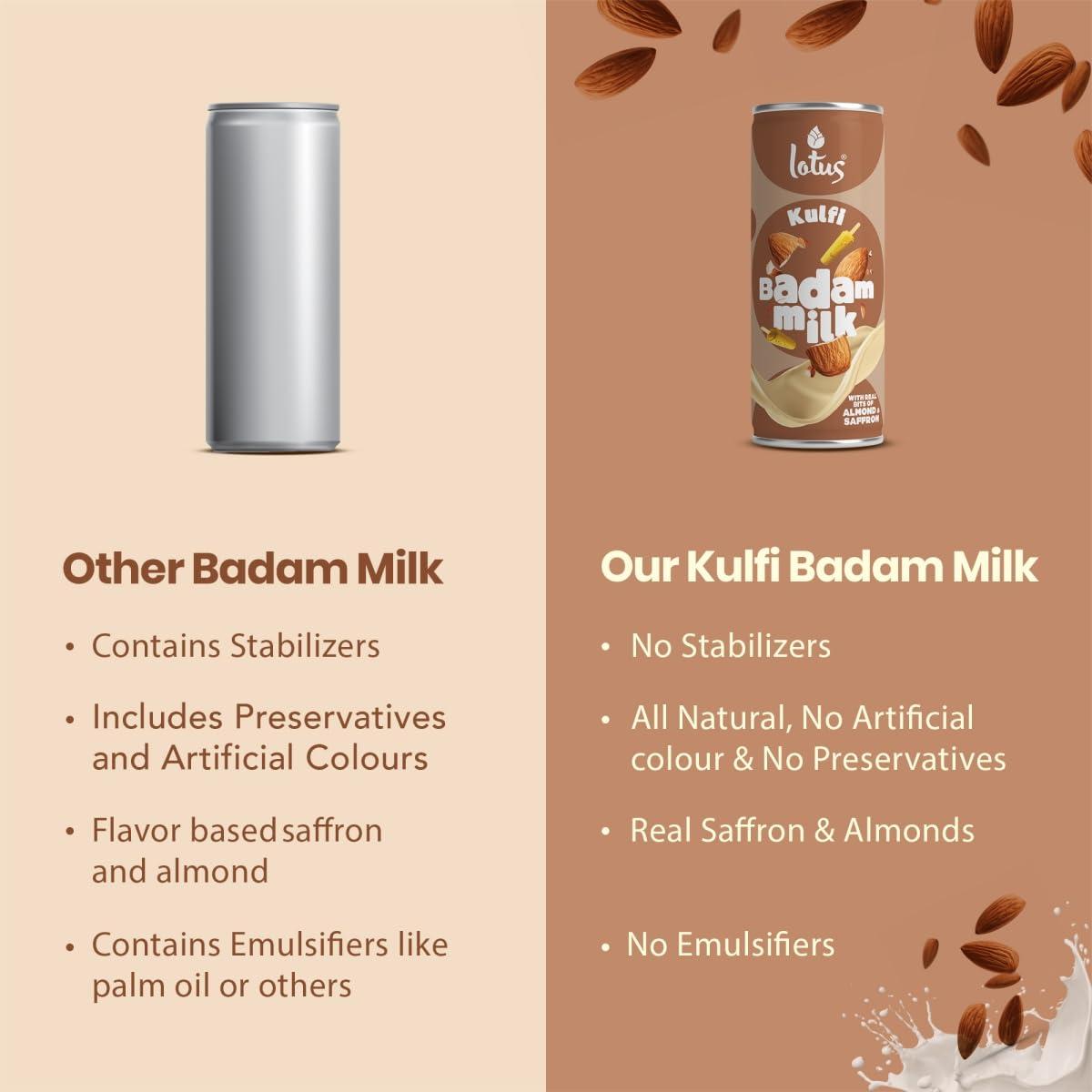 Lotus Lotus Kulfi Badam Milk, 180 ML Can | Pack of 6 | With Real Bits of Almonds and Saffron | No Preservatives | No Artificial Flavours and Colors | Rakhi Gift for Sister and Brother
