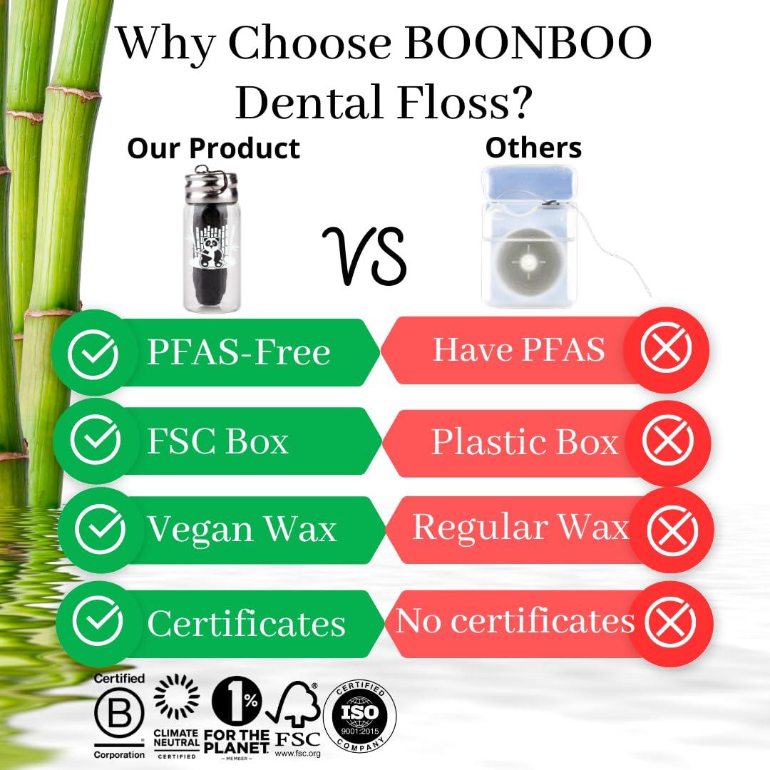 Synergy Products Boonboo Dental Floss | 33 yards/30m Bamboo Fiber With Activated Charcoal | Glass Bottle & Cutting Lid | Candelilla Wax & Mint Flavor | Biodegradable & Sustainable | Plastic- Free