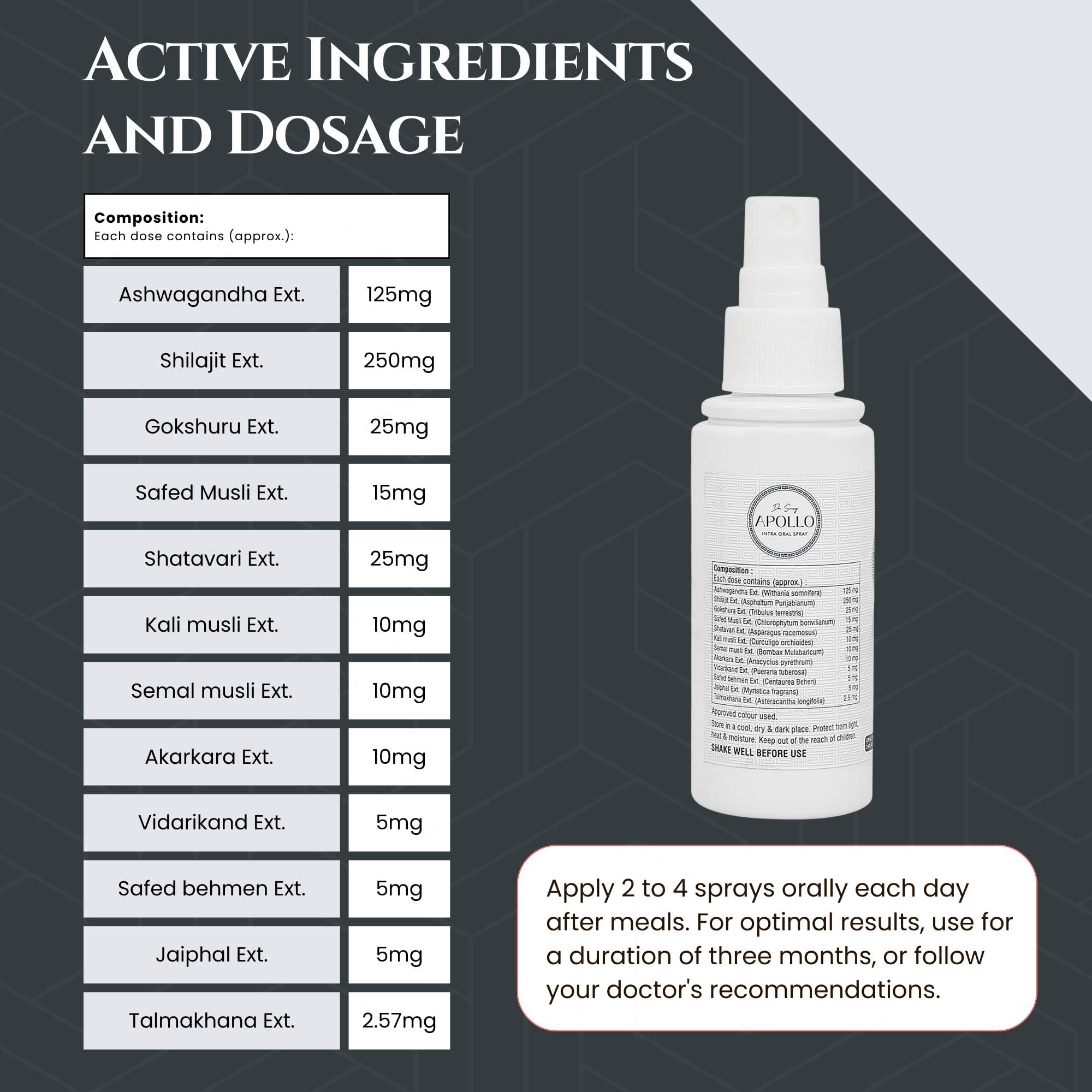 Dr. Snug Dr. Snug Apollo Intra Oral Spray for Men - Ayurvedic Energy & Stamina Support with Ashwagandha, Shilajit and Safed Musli- Pack of 1-40ml