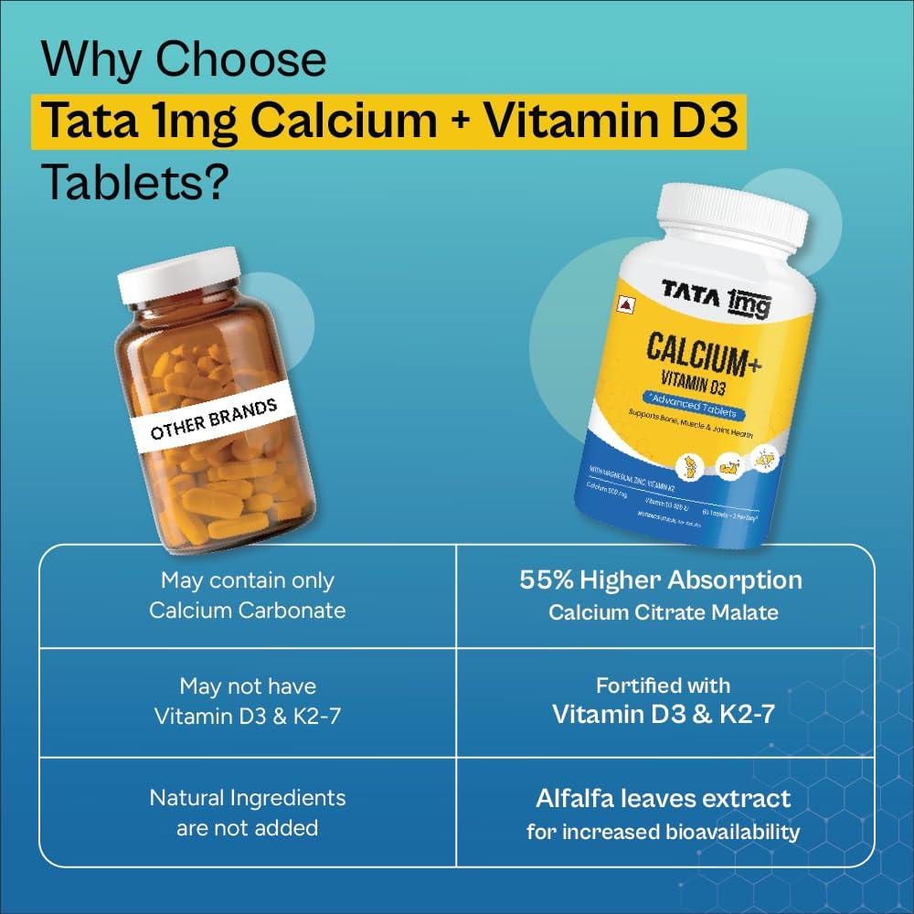 TATA 1MG TATA 1mg Calcium & Vitamin D3 supplement with Zinc, Magnesium & Alfalfa | High absorption Calcium Citrate Malate form | 500mg Calcium & 400iu Vitamin D3 | For strong bones & joints | 90 tablets