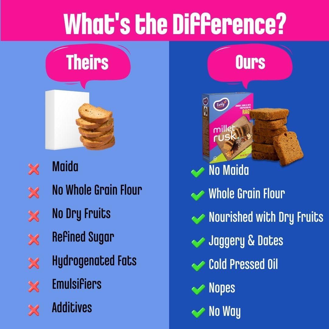 Early Foods Early Foods Assorted Pack of 2: ZERO Maida Ragi Rusk & Multigrain Rusk | Sugarfree Millet Rusk with Jaggery | Millet & Atta Rusk No Maida | Kids Snack | 230g x 2