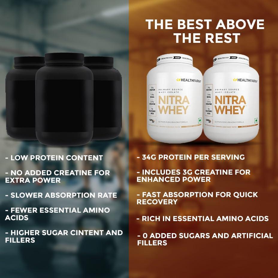 HEALTHFARM Healthfarm Nitra Whey Protein | 34g Protein Per Serving & 3g Added Creatine | Blend of Isolate & Concentrate Protein (Belgian Chocolate, 1kg)