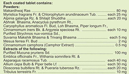 Charak Charak Pharma Pallrywyn Forte Tablet for men's wellness - 20 Tablets (Pack of 2)