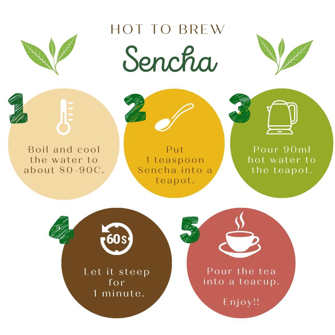 UJInoTSUYU UJInoTSUYU Sencha Green Tea Loose Leaf | Premium Japanese Green Tea | Grown in Uji Kyoto | Imported from Japan | 100% Pure and Authentic | Loose Leaf 100g