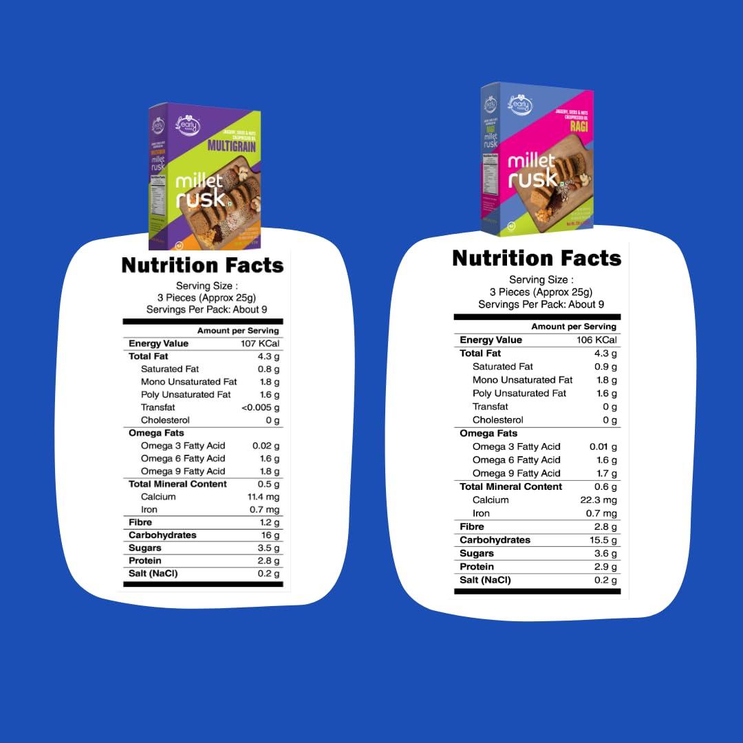 Early Foods Early Foods Assorted Pack of 2: ZERO Maida Ragi Rusk & Multigrain Rusk | Sugarfree Millet Rusk with Jaggery | Millet & Atta Rusk No Maida | Kids Snack | 230g x 2