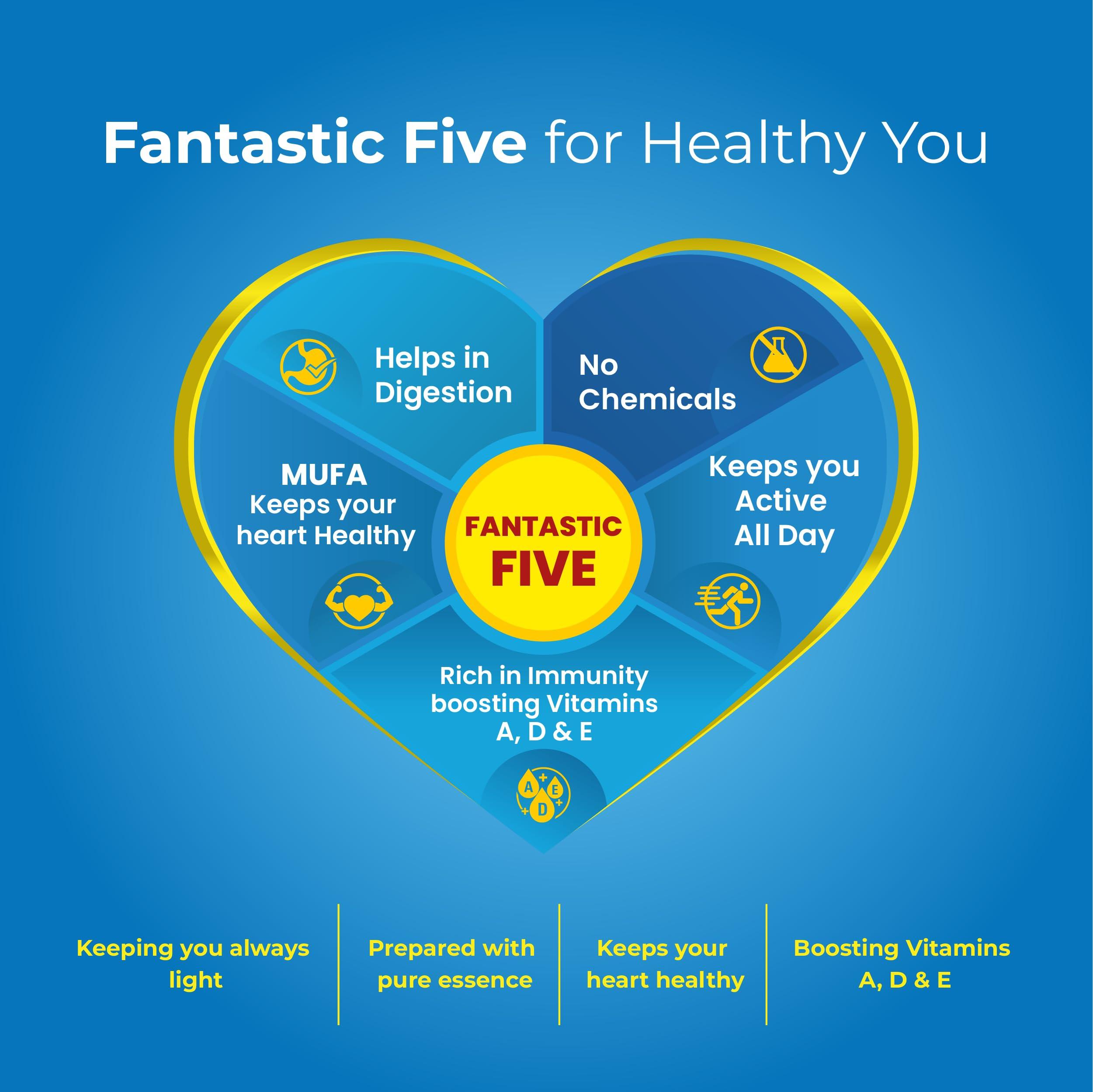 Sunpure Sunpure Physically Refined Sunflower Oil 1L Pouch - Pack of 3 | Rich in Oryzanol | Helps in controlling cholesterol | Chemical Free | Preservatives Free | Cooking Oil | Edible Oil