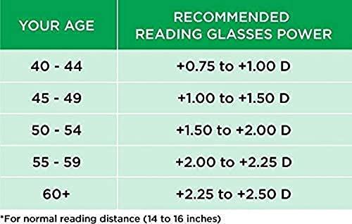 Lens Doctor Lens Doctor Bifocal Reading Glasses For Men And Women Distance Plano Reading All Powers Are Available Round Shape Brown In Color +1.00 to +3.00 (Non-Anti Glare) (Distance Plano / Reading +3.00)