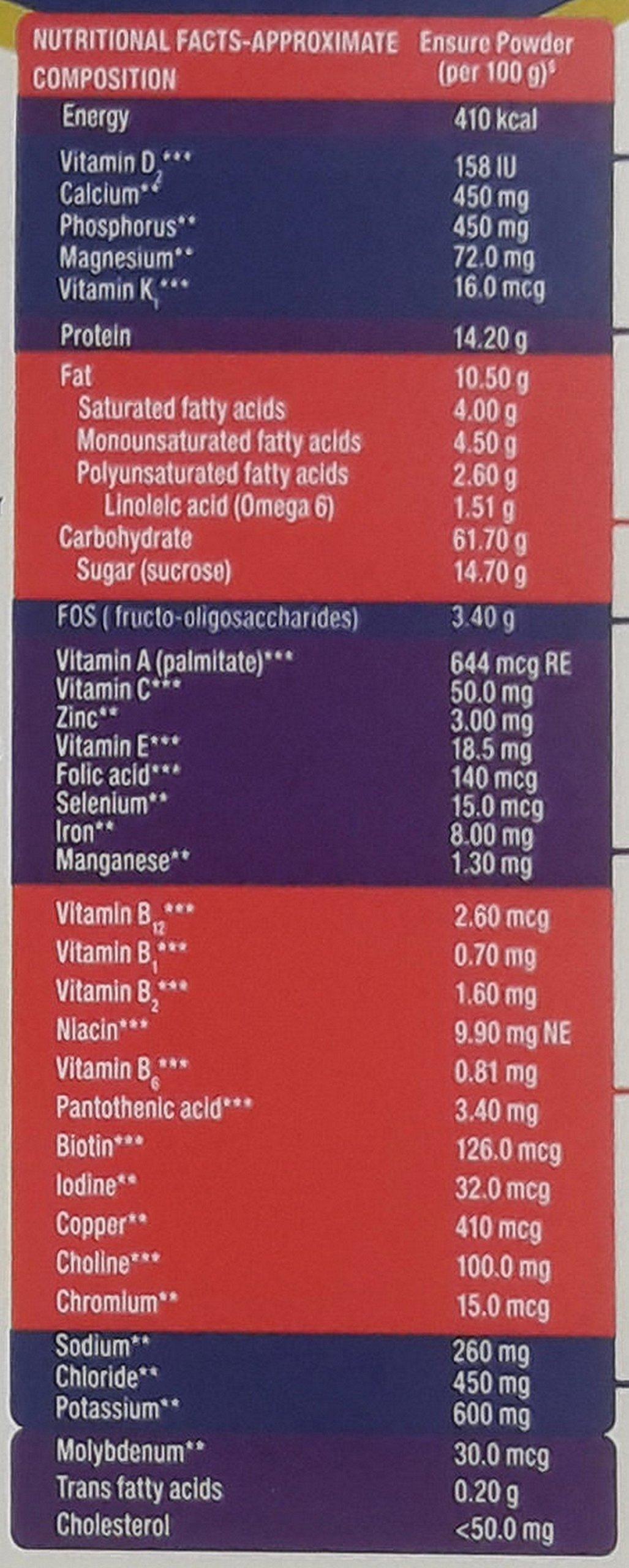 Ensure Ensure Nutritional Powder - Chocolate Flavour, 200g Carton