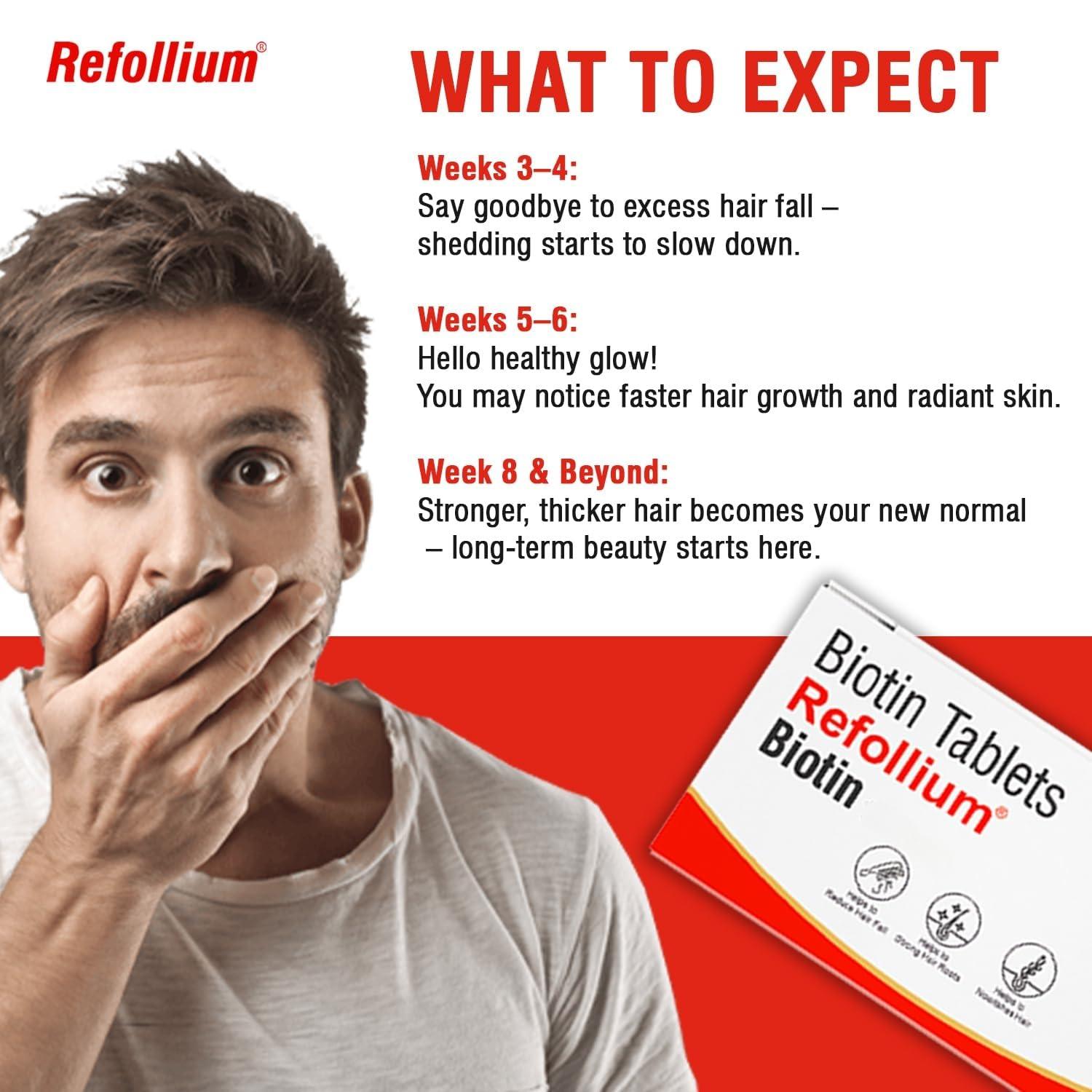 Refollium Refollium Advanced Biotin for Hair Loss and Hair Growth - Hair Vitamin Supplement for Men and Women, 30 Vegan Tablets