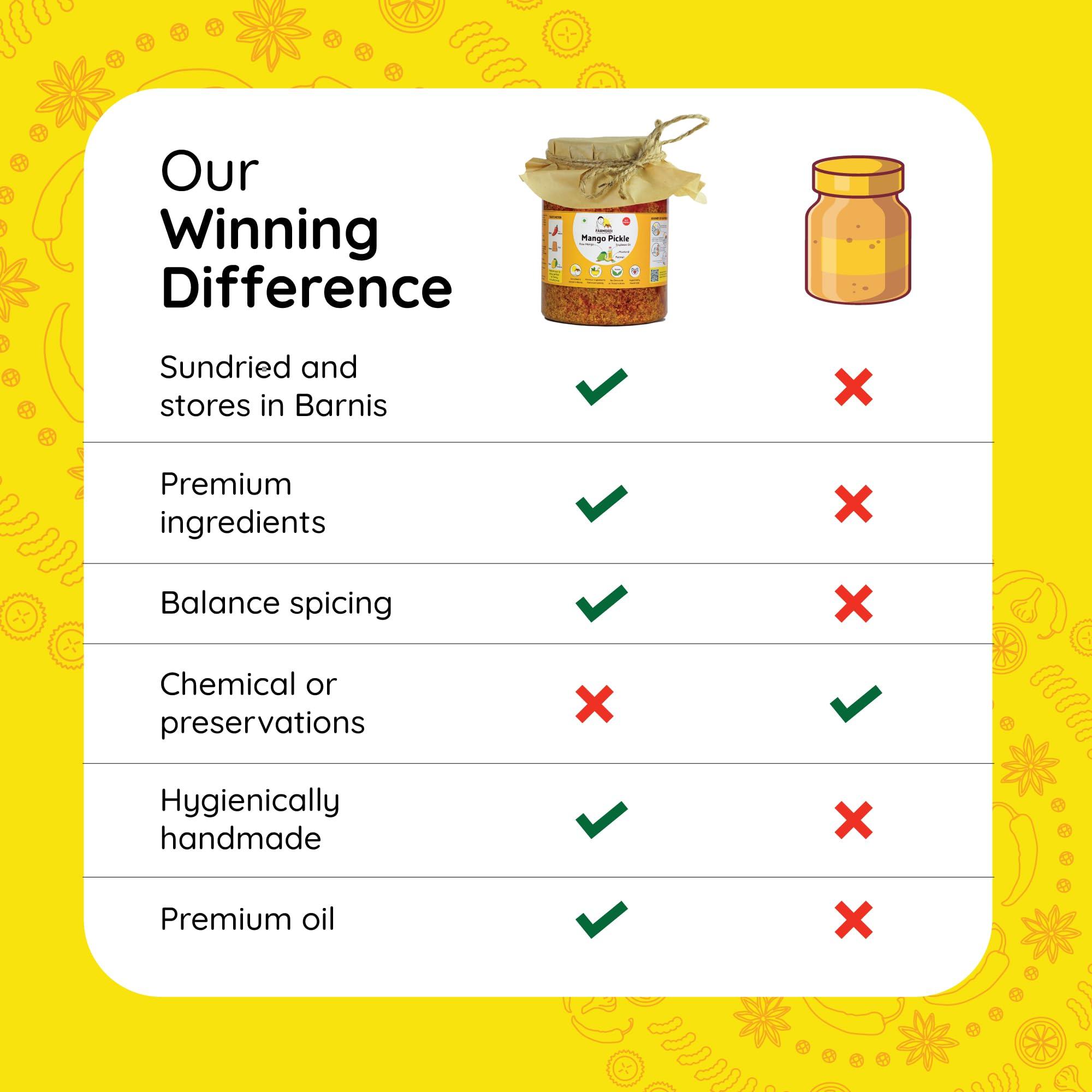 Farm Didi FarmDidi Mango Pickle 1kg Mango Pickles Homemade | Traditional Indian Achar | Less Oil Aam ka achar home made Pickle in fresh | Dry Sukha Aam Ka Achaar made with Organic Methods & Preservative free