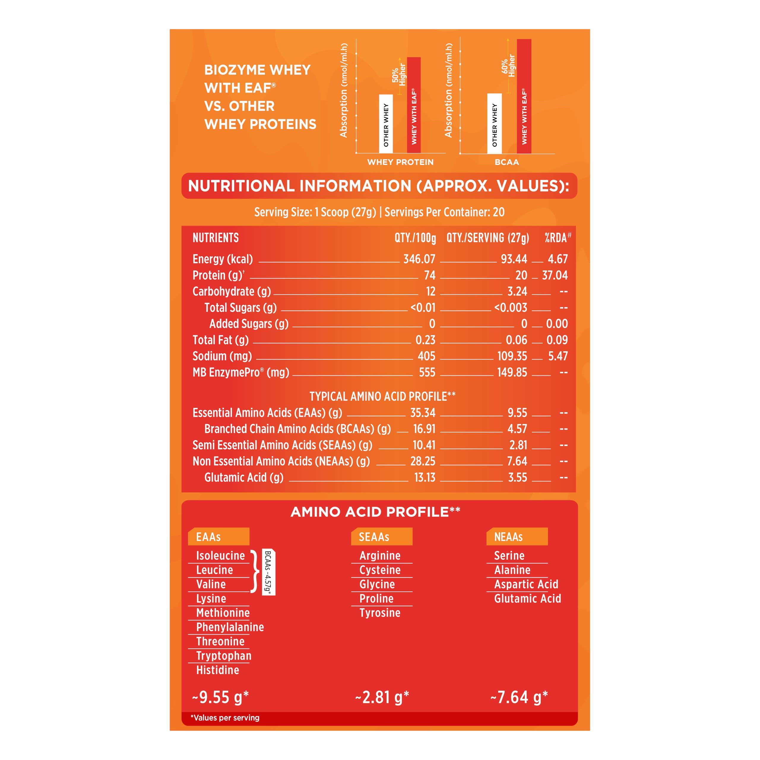 MuscleBlaze MuscleBlaze Biozyme Clear Whey Protein Isolate | 20g Protein, 92 Calories, Zero Added Sugar (Icy Orange Flavour, 20 Servings)